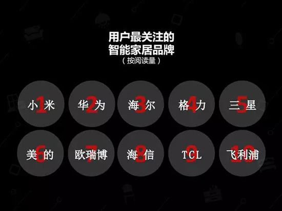 中国建博会发布家居行业大数据(数据报告全文已附)