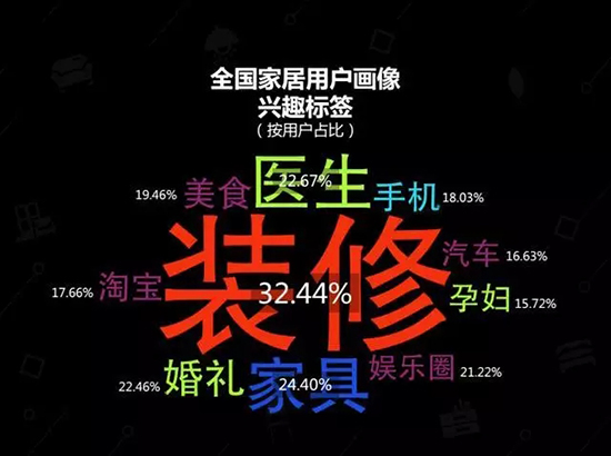 中国建博会发布家居行业大数据(数据报告全文已附)