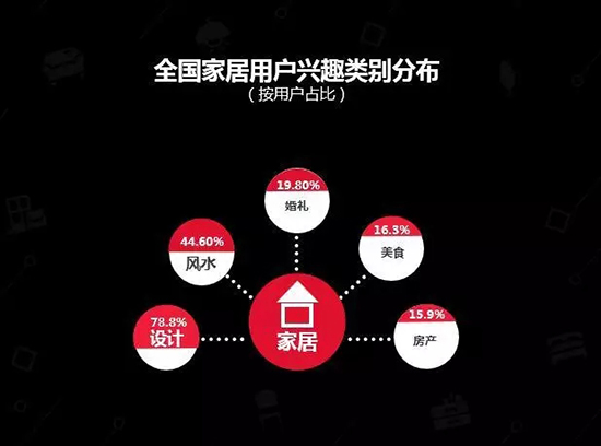 中国建博会发布家居行业大数据(数据报告全文已附)