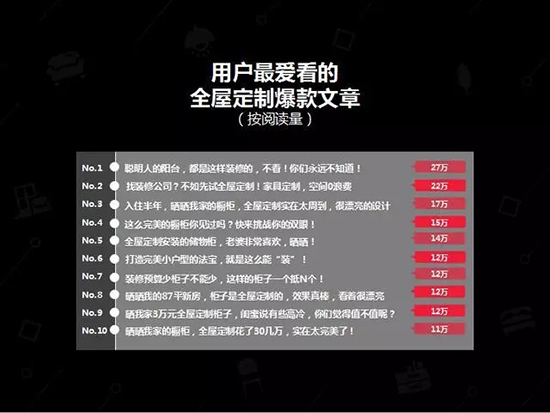 中国建博会发布家居行业大数据(数据报告全文已附)